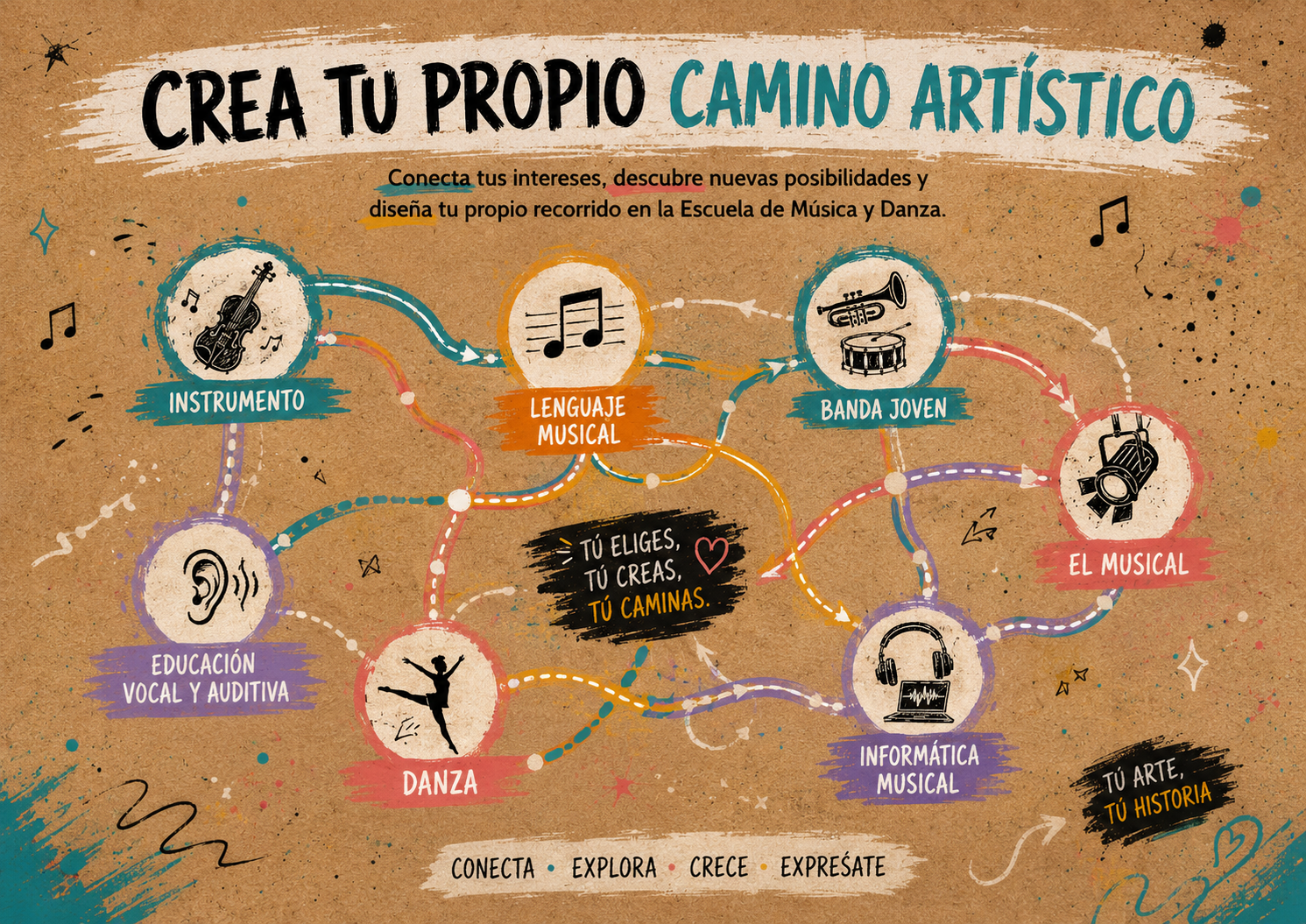 Itinerarios Artísticos de la Escuela de Música y Danza Balder